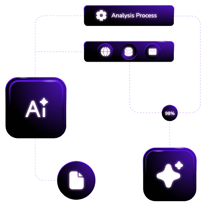 Animated illustration of data flowing into AI analysis and outputs for KeepcodeIn automation and custom software services